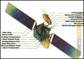 Самая популярная модель спутника связи